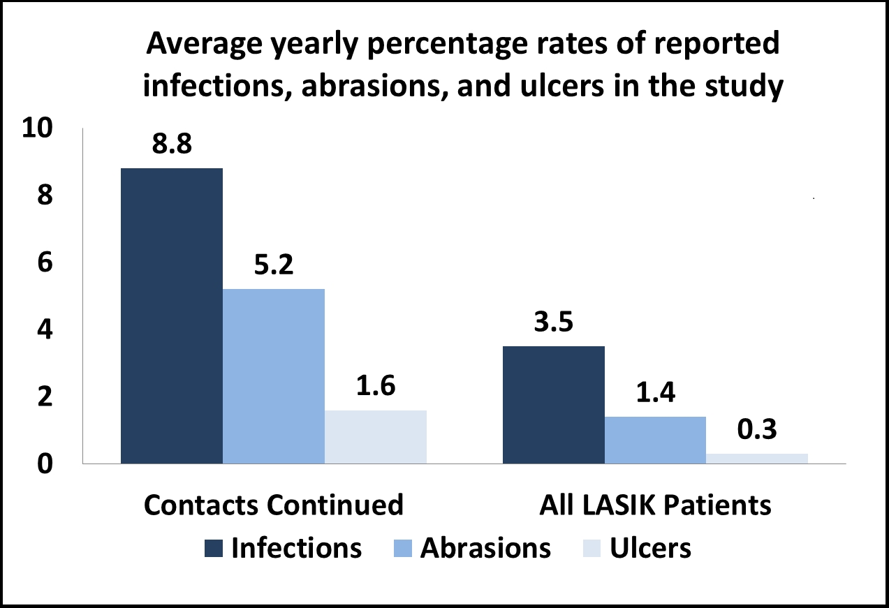 hospital compare infection rates